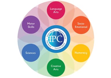 IPC Logo